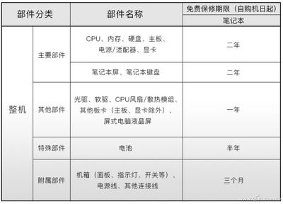 筆記本保修調查 神舟與炫龍售后有啥特色？